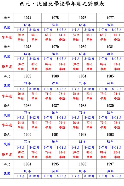 83年屬什麼|十二生肖年份對照表 (西元、民國)